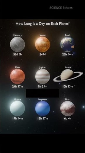 Time Zones of Planets in Solar System
