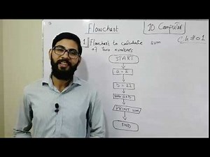 Examples of Flowchart | 10 class computer chapter 1