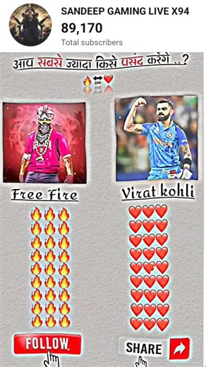 🏏 Virat Kohli vs Free Fire 🔥 Real King Kaun?