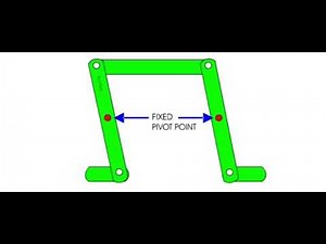 Parallel Linkage Mechanism