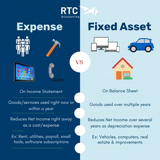 Expense vs Fixed Asset: Small distinction, big impact. Proper categorization helps you understand your true profitability and stay tax-smart. 邏 | RTC Accounting | Facebook
