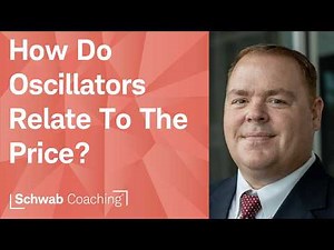 Learning to Read Price Action | Advanced Charting Techniques | 4-17-26