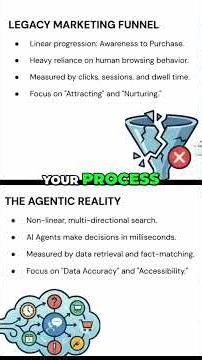 The Death of the Funnel and the Rise of Zero-Click Commerce