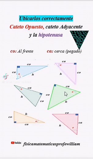 Cómo identificar cateto opuesto, adyacente y hipotenusa