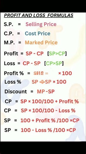 1 Profit and Loss Formulas | Maths Short Tricks for Exams 2026