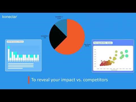 konectar SSoV (Scientific Share of Voice)