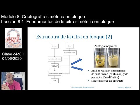 Class4crypt c4c8.1 Fundamentos de la cifra simétrica en bloque