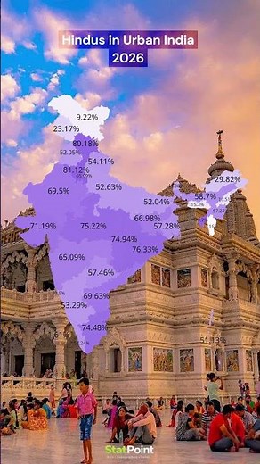 Hindus in Urban India 2026 | StatPoint