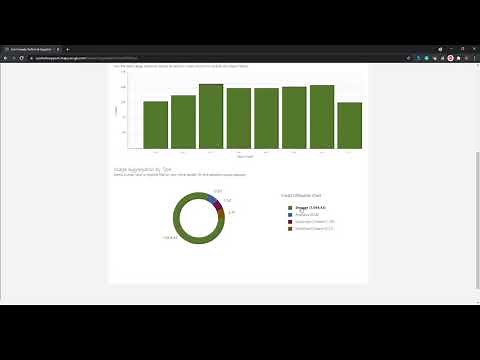 Tracking and Managing credits in ArcGIS Online