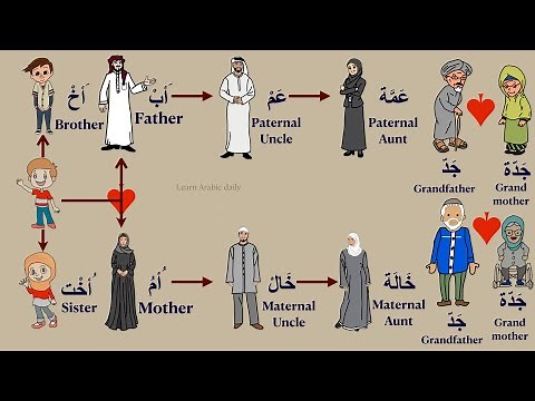 Family Names in Arabic Language -Learn Arabic daily