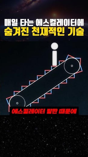 99%가 모르는 에스컬레이터 발판 밑의 정체
