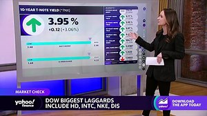 Stocks trend lower, Dow drops by over 600 points in relation to flailing retail earnings