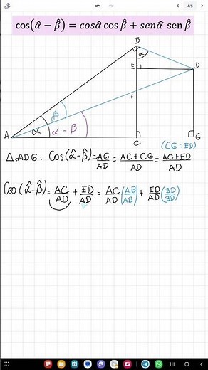 Cómo demostrar la identidad del coseno de la resta entre ángulos fácil. Tutorial de Trigonometría