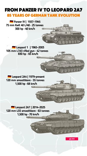 Evolution of German Tanks (1937–2025) | From Panzer IV to Leopard 2A7 🇩🇪🔥