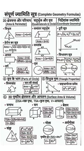 Complete Geometry Formulas