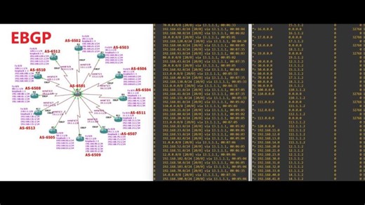 CCNP CCIE EBGP Mock LAB configuration | Edgar C francis