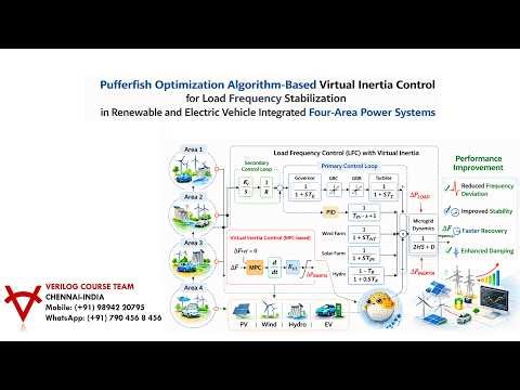 PUFFERFISH OPTIMIZATION-VIRTUAL INERTIA CONTROL-LOAD FREQUENCY-RENEWABLE-EV INTEGRATED-FOUR-AREA