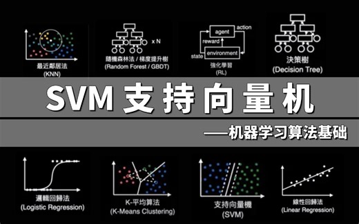 强推！【SVM支持向量机】2024年终于有人把支持向量机SVM讲清楚了！真的太简单易懂了！——（人工智能、深度学习、机器学习算法、Pytorch、AI）