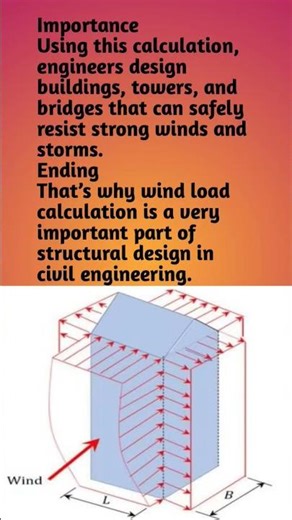Wind Load Design Calculation Explained | Civil Engineering Basics