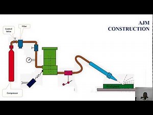 ABRASIVE JET MACHINING AJM