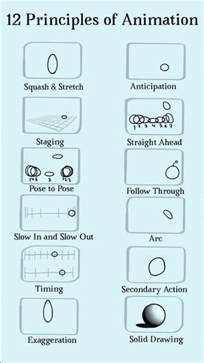 12 Principles of Animation