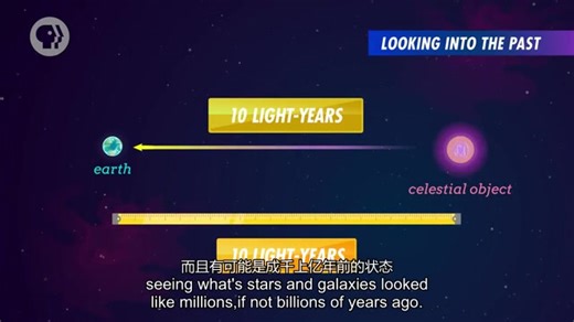 [物理]速成课#46 天体物理与宇宙学 Crash Course Physics#46 Astrology and Cosmology
