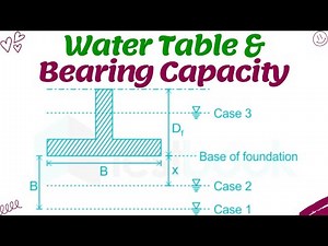 How Water Table Affects Soil Bearing Capacity? | Explained with Examples