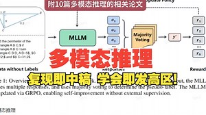多模态推理登顶！复现即中稿，学会即发高区！