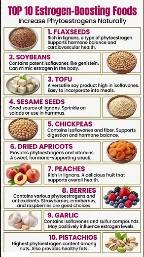 Top 10 Estrogen Boosting Foods #shorts #womenshealth