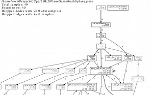 谷歌C  性能报告工具gperftools使用教程