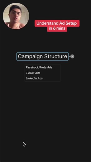Facebook, TikTok, & LinkedIn Ads: Campaign Structure for Beginners