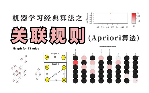 草履虫都能看懂！【关联规则Apriori算法】实战分析 代码实现，三小时极速入坑！！！