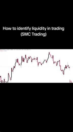 Mastering Liquidity Concepts in Forex Trading