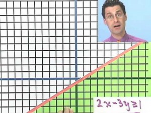 Graphing Linear and Nonlinear Inequalities