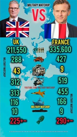 UK vs France | Who Is Stronger in 2026?
