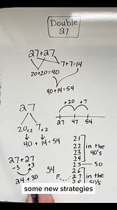 Talking about numbers as a whole class or in small groups is a really powerful way to help your students build number sense. Not only that, but it is fun and engaging and takes the focus from getting answers to thinking creatively. The problem that many teachers have is that they feel intimidated or aren’t sure how to get started talking about numbers in their classrooms. The good news is that you don’t need to be super prepared to do this activity. This video will outline a simple way to get st