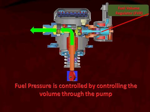 18 High Pressure Fuel Pump Operation