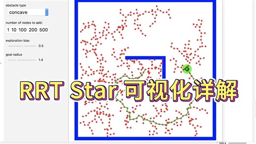 RRTSATR可视化讲解