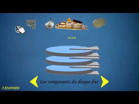 comprendre le fonctionnement disque dur