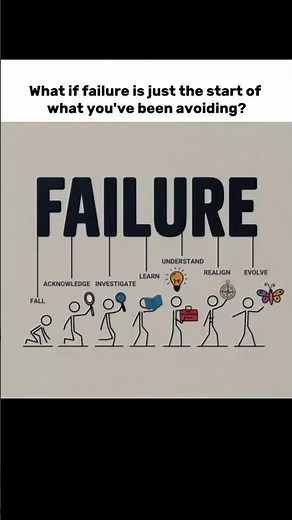 🔥 Mind-Blowing FAILURE Acronym 🤯 | F-A-I-L-U-R-E: Acknowledge, Learn & Evolve! 💥 #Motivation #Shorts