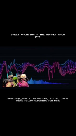 Sweet Vacation [16-bit; SNES; Calypso-style] - The Muppet Show | Part 4 #Shorts