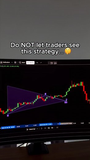 Swift Algo on Instagram: "Don’t let traders see this strategy 🫣 #stocks #crypto #forex #tradingview"