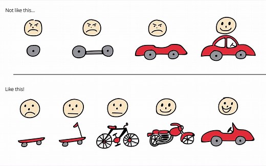 最小可行产品 (MVP)