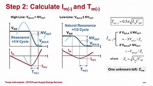 基于氮化镓和硅管的有源嵌位反激变换器的比较(五) | Video | TI.com