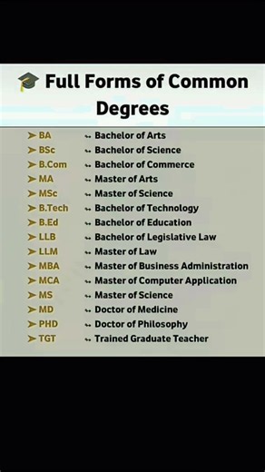 🤔🔥Do You Know the Full Forms of These Popular Degrees?🎓|| Most Confusing Degrees Explained! #shorts