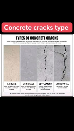 Every crack in concrete isn’t just a defect it’s a diagnosis waiting to be understood. From early shrinkage to long-term chemical reactions, each pattern reveals something about how the concrete was designed, placed, or cured. Here’s a quick breakdown of the most common types of cracks we encounter on site 👇 🔹 Plastic Shrinkage Cracks – Appear soon after pouring when surface moisture evaporates too fast. 🔹 Settlement Cracks – Diagonal or irregular cracks caused by uneven foundation movement. 
