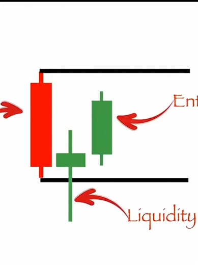 Candle Range Theory Trading Strategy (High Accuracy CRT) #CRT #CandleRangeTheory