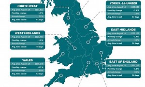 Asking prices slump £7k in a month Rightmove data shows