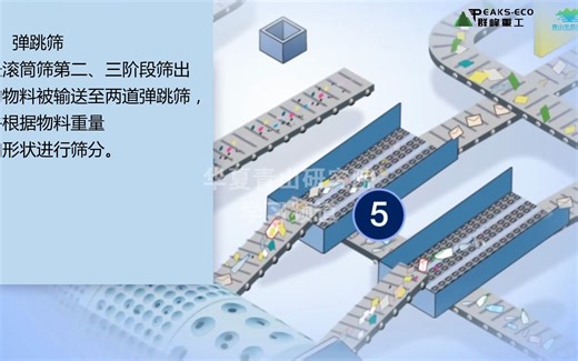 知识分享 垃圾处理流程3D效果展示