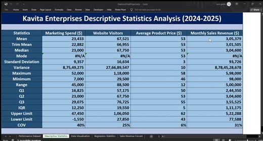 #businessanalytics #dataanalytics #excel #statistics #regressionanalysis #forecasting #businessanalyst #dataanalysis #datavisualization #analytics #learninginpublic #opentowork #career247 #sql… | Yash Gupta
